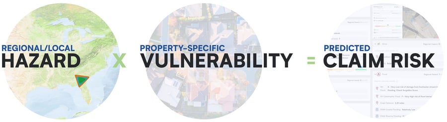 Hazard-x-Vulnerability-Graphic-perils-overview-v1