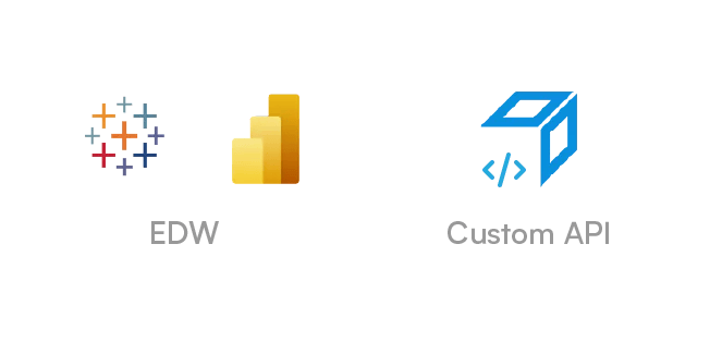 EDW and Custom API