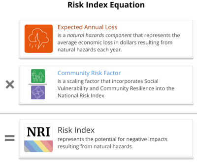 FEMA-Risk_Index_Calculation